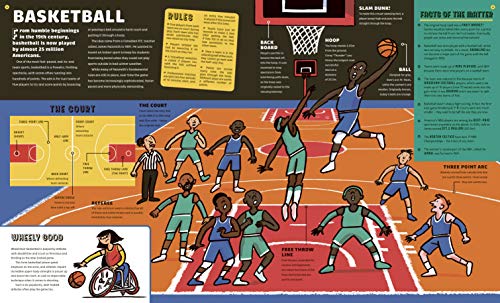 Sportopedia: Explore more than 50 sports from around the world